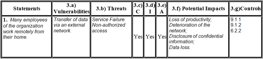 Sample of improvement for ISMS of corrective actions. 